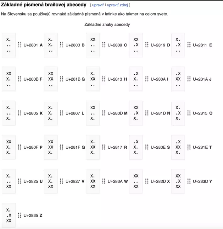 abeceda Braillovo písmo